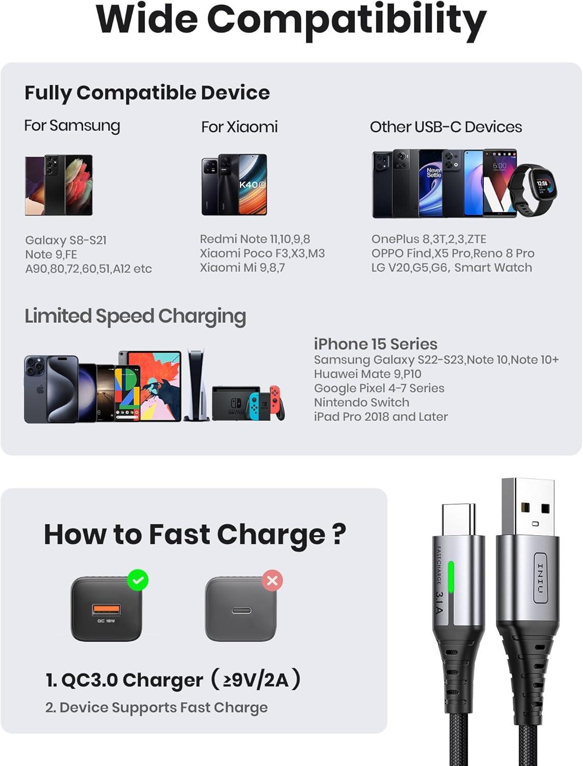 image:imageINIU USB to C Cable Fast Charging 5 Packs 16FT33FT266FT2 31A Type C Cords Nylon USBC Phone Charger Cables for iPhone 16 Samsung S21 Google Kid Airplane Business Car5 Packs