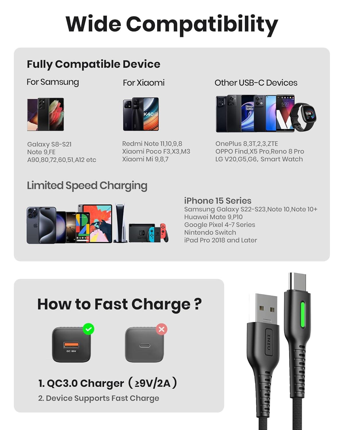 image:imageINIU USB C Cable 5Pack 163366 ft 31A Fast Charging Type C Cord Nylon Braided USB A to USBC Phone Charger Cable for iPhone 16 15 Series Samsung Galaxy S21 S20 S10 Google Pixel 7 6 etc3 Packs