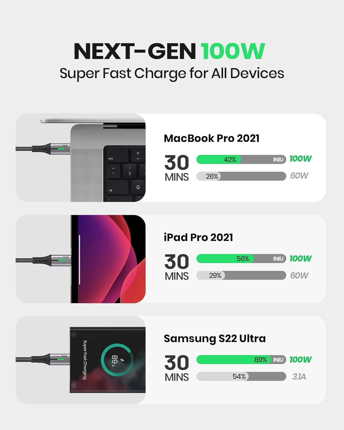 image:imageINIU USB C to USB C Cable 66ft Red 2Pack C Cable to C Cable for iPhone 17 16 15 Pro Max Samsung S25 S24 Ultra Laptops MacBook iPad Air Switch etcBlack