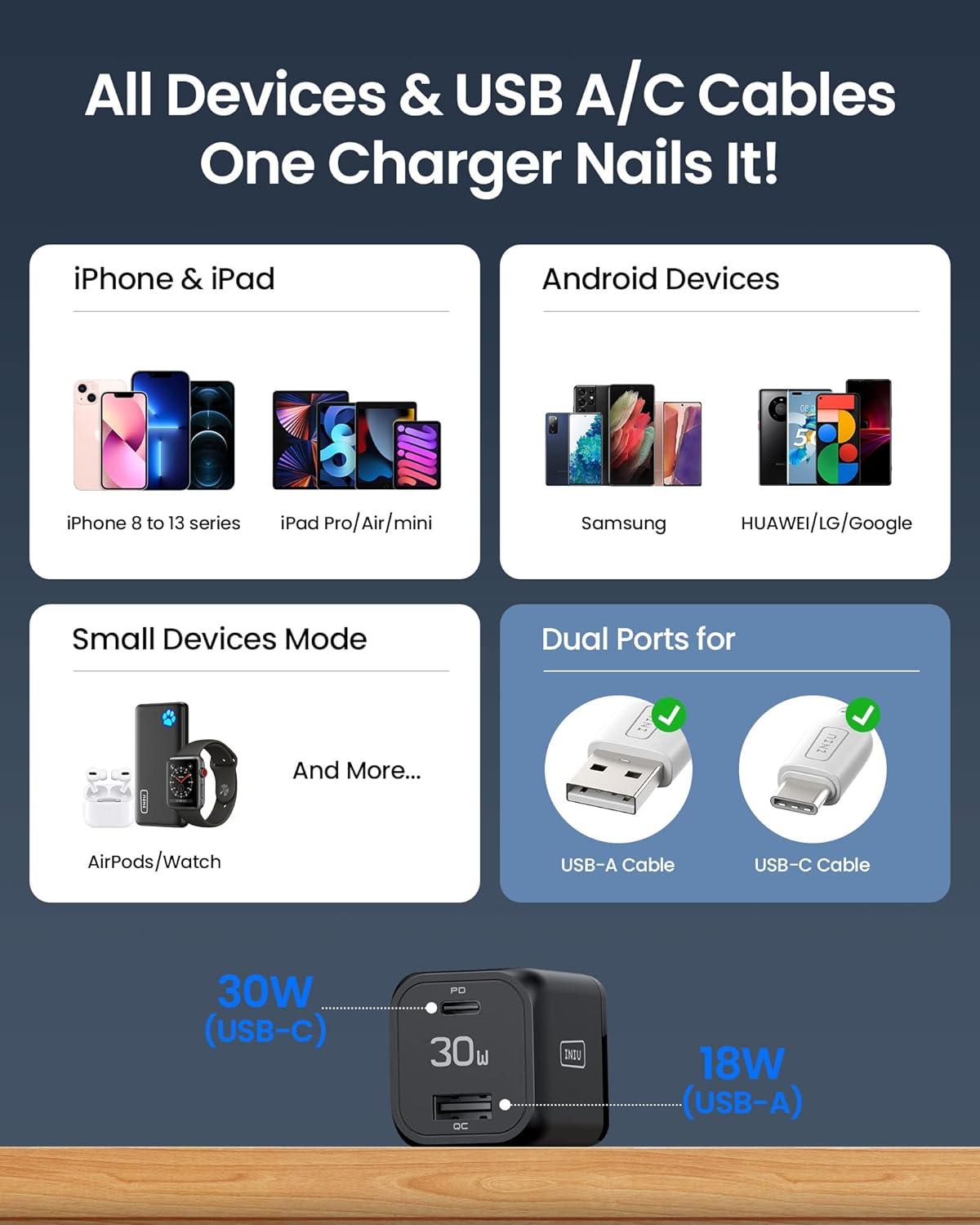 image:imageINIU USB C Charger 30W PD QC 30 Dual Port Type C Fast Charging Compact Charger Block with Foldable Plug for iPhone 16 15 Pro Max Samsung S24 S23 Note 20 iPad Pro Google AirPods etc